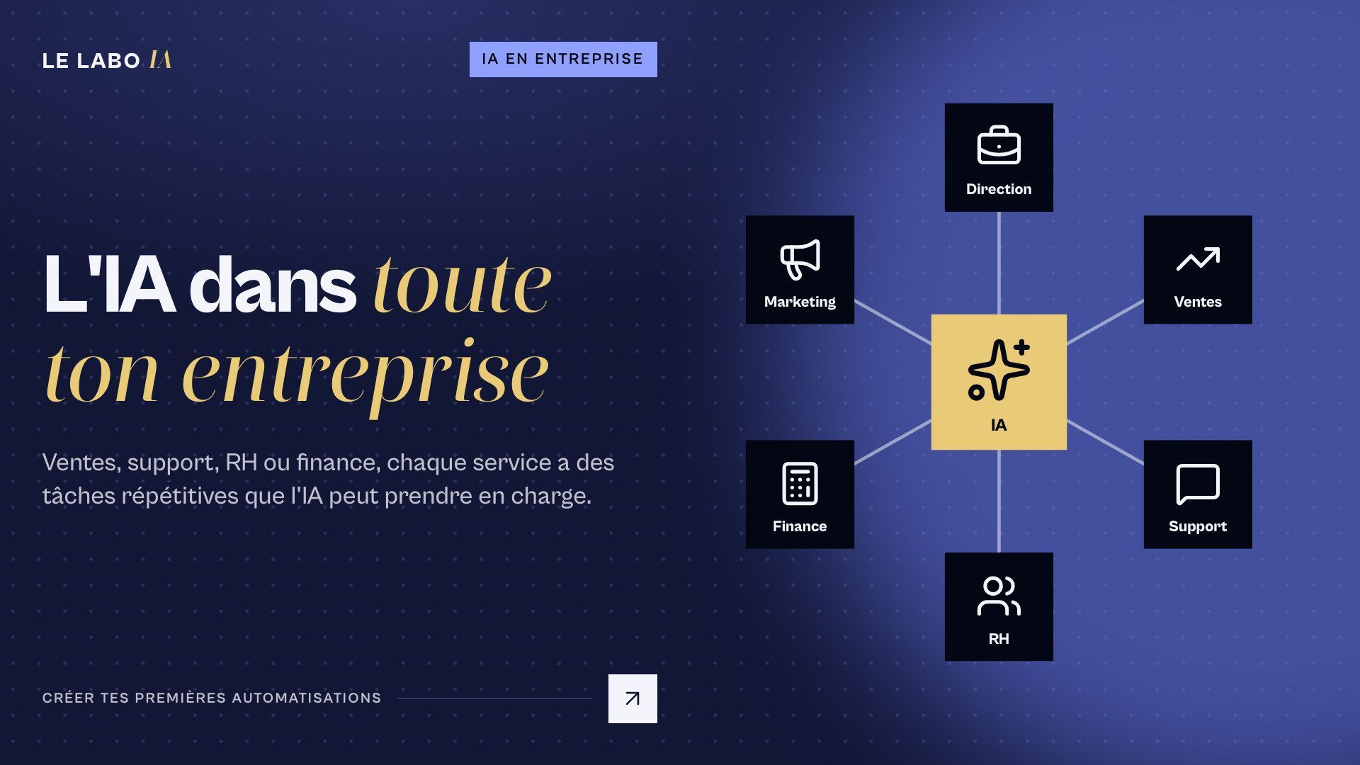 Visuel LE LABO IA sur le thème l'ia en entreprise : l'IA reliée à 6 services : direction, ventes, support, RH, finance et marketing, avec le titre « L'IA dans toute ton entreprise ».