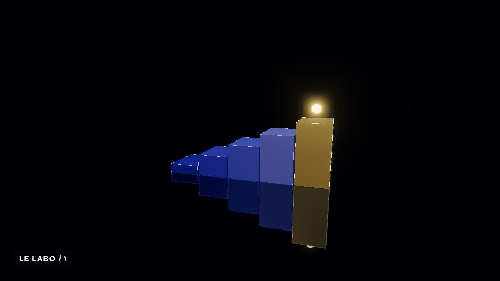 Fond 3D LE LABO IA sans texte : un escalier de niveaux en 3D qui monte vers une marche dorée, sur fond sombre, avec le logo en petit.