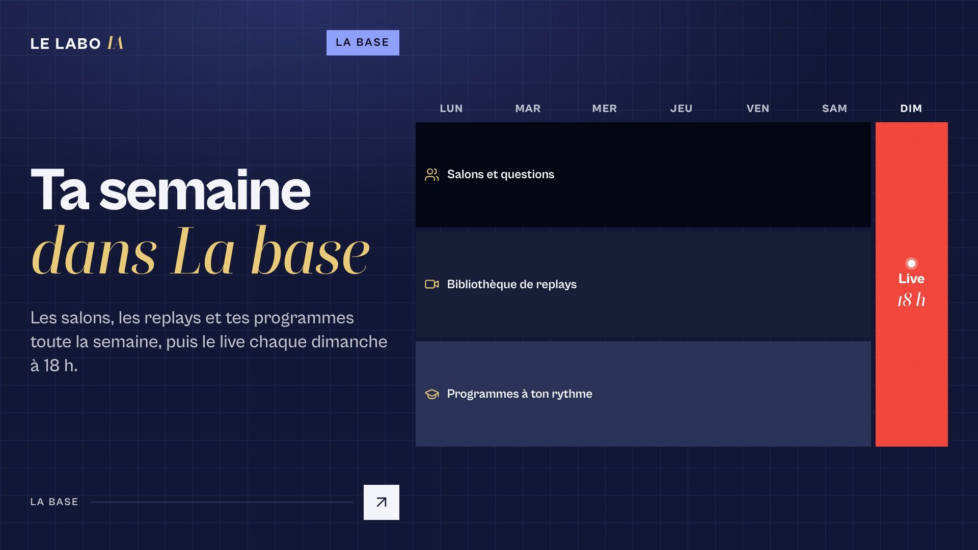 Visuel LE LABO IA : une semaine type : salons, replays et programmes chaque jour, live le dimanche à 18 h, avec le titre « Ta semaine dans La base ».