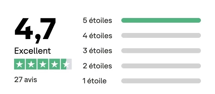 Capture de la répartition des notes Trustpilot : 4,7, « Excellent », 27 avis, toutes en 5 étoiles.