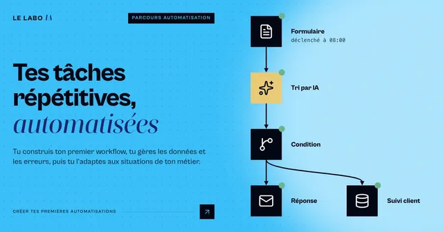Visuel de la formation Créer tes premières automatisations de LE LABO IA : un schéma d’automatisation : formulaire, tri par IA, condition, réponse et suivi client, avec le titre « Tes tâches répétitives, automatisées ».